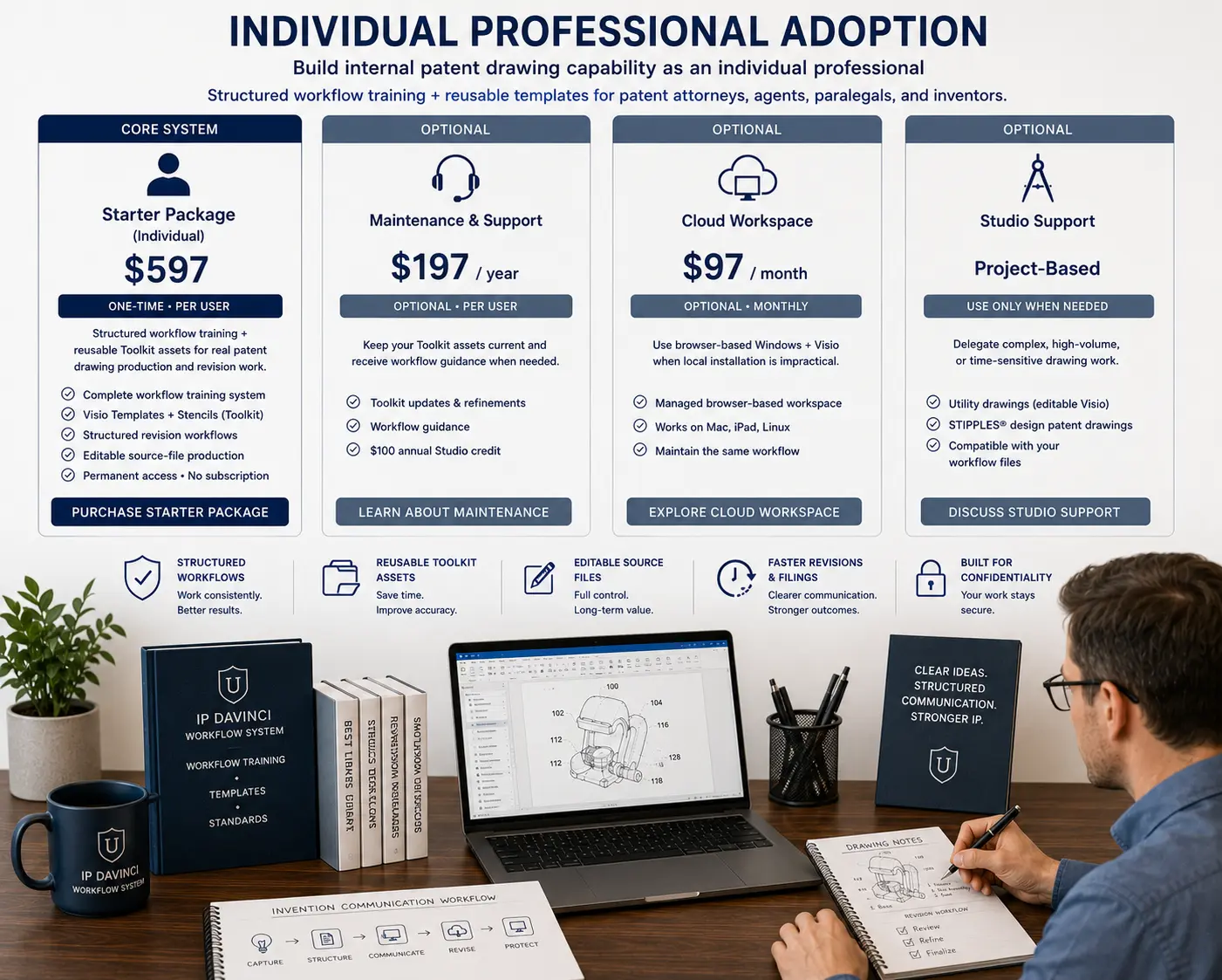 IP DaVinci individual workflow system pricing
