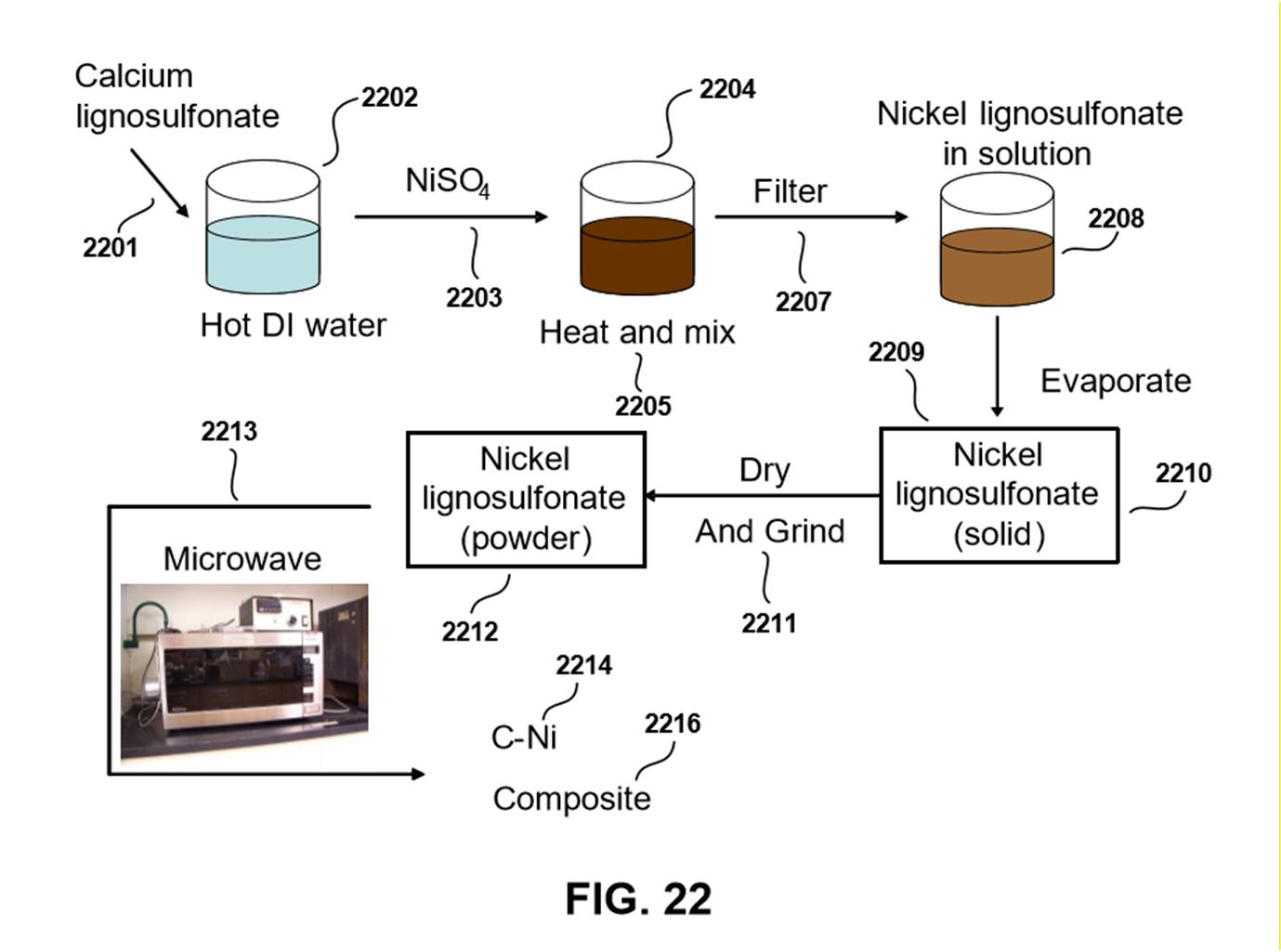 Informal vs formal comparison left side