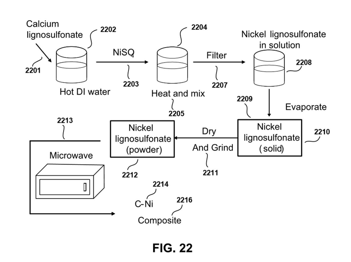 Informal vs formal comparison right side