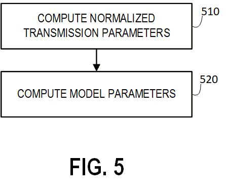 Correct spacing and clarity for lead lines