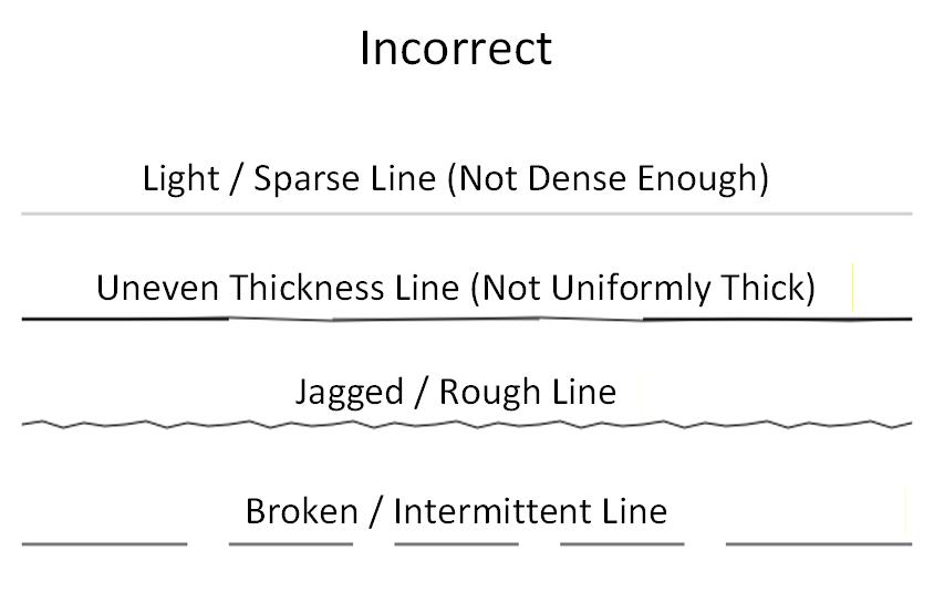 Line character overview